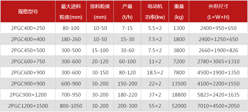  河南焦炭破碎機(jī)的型號(hào)有哪些，購(gòu)買(mǎi)一臺(tái)需要多少錢(qián)？