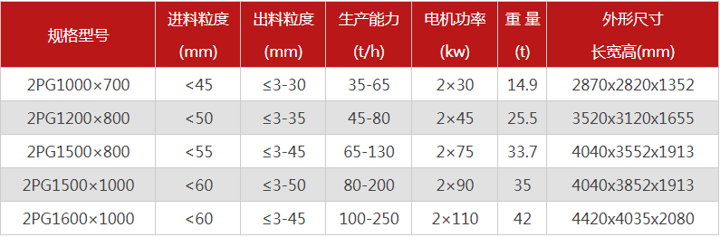 購買一臺液壓雙輥破碎機(jī)需要多少錢，哪個(gè)廠家型號多？